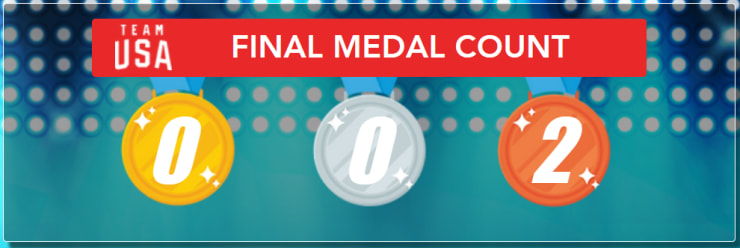 2012 OLYMPIC MEDEAL COUNT